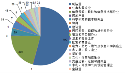 众禄新三板周报 软件与信息技术服务板块领衔，交投活跃跌幅收窄，新三板长期价值凸显