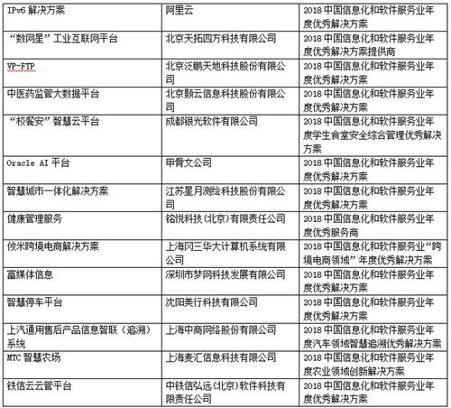2018第二届中国信息化和软件服务业年度风云榜盛大揭榜 软件和信息技术服务业