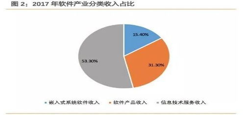 国产软件进程加速，自主可控迎来布局良机