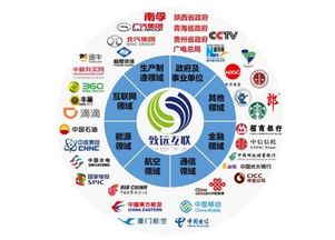 致远互联在软件和信息技术服务业中的发展趋势与核心产品